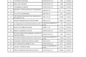 699个！2023年度安徽省自然科学基金拟立项项目公示图片