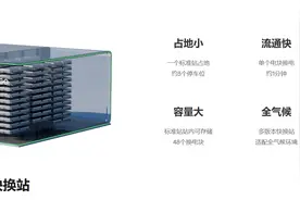 宁德时代计划明年落地1000座换电站图片