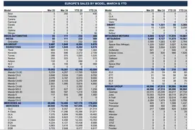 欧盟对华汽车关税正产生预计外的结果图片