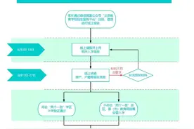 哈市公布2025年义务教育学校招生工作流程，公办小学6月3日起网上报名图片