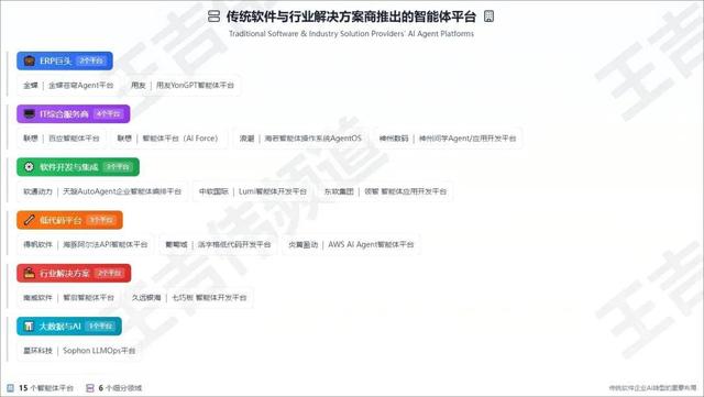 国内120+AI Agent开发/构建平台大盘点（上）：互联网、云计算、AI、传统软件厂商推出的智能体平台