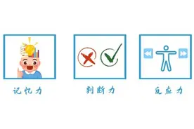 【车管小课堂】机动车驾驶证申领有变化！多少岁要参加三力考试？图片