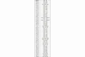 超100架次！受台风影响，浙江两大机场9月15日这些航班将取消图片
