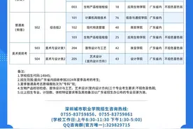 首招！深圳城市职业学院今年招生300名图片