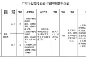 找工作速看！广州公安招48人，男女岗均有，18至35岁可报图片