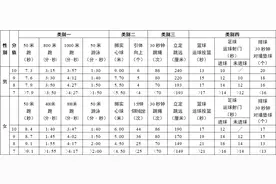 刚刚！2024年无锡中考体育方案公布图片