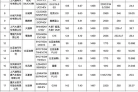 明确了，减免！图片