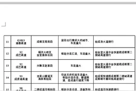 国庆中秋8天高速免费通行 出行攻略全解锁图片