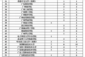 创新之星！这些项目在中国国际大学生创新大赛广东省分赛获金奖图片