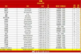 国足战澳大利亚23人大名单出炉，DeepSeek预测比分图片