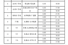【提醒】长春这些公交运营时间有调整图片