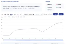 REITs涨成开年大热门，发行热度也飙升，该如何看当下密集的风险提示？图片