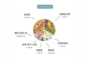 高血压必看！血压高怎么调理？8大高血压误区一次讲清图片