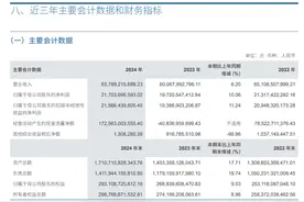 中信证券业绩止跌回升！去年净利润217亿元创近三年新高，降薪趋势仍在延续图片