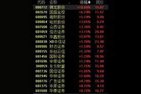 加快中长期资金入市、多家券商下调交易佣金……利好政策下券商板块攻势再起图片