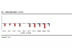 ETF观察（1月8日）丨“国补”范围扩大带动家电板块走强，开年被动指数基金发行持续火热图片