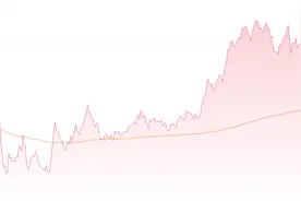港股收盘 | 三大指数集体收涨 机器人和航空股表现活跃图片