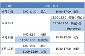 今年北京6.72万人报名参加高考，考生关注的十问十答来了图片
