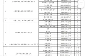 8家企业，29种岗位！快来看看有你心仪的工作吗？图片