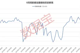 利好！这项费用第三次下调，国庆返程再省一笔（附名单）图片