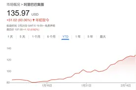 看好中国经济？华尔街“妖股之王” 10亿美元押宝阿里巴巴图片