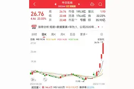 涨疯了，又是20cm涨停，股价7天翻倍，旗下APP火爆！未来高增长股票揭秘（附股）图片