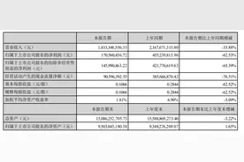 国产HPV疫苗企业上半年业绩大跌，九价和出海是出路吗？图片