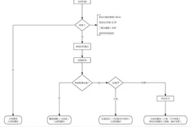“头”等大事：婴儿斜头“扁头”要不要紧？图片