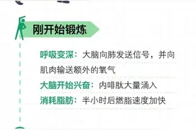 运动除了能够改善血压，还可以……图片