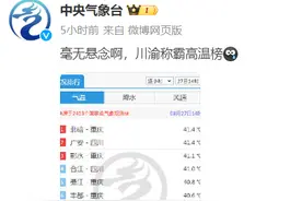 川渝称霸高温榜！重庆地表温度飙升到70℃+，有人晒起了果干……最新预报：还要持续热！图片