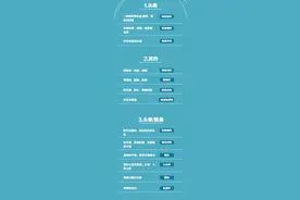 去医院不知道挂哪科？送你最全实用挂号就诊清单→图片