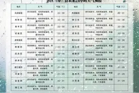 今晚早点回家 成都的雨又又又在路上了图片