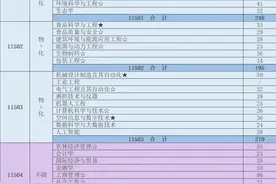 上海海洋大学2025年上海秋招计划来了图片