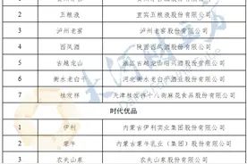 首批中国消费名品公示！河南6个品牌在列 | 名单图片
