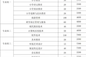 湖南幼儿师范高等专科学校2024年高职单招章程图片
