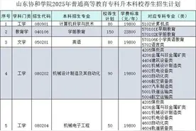山东协和学院2025年专升本自荐生报名启动，招生细则全解读图片