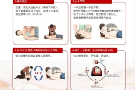 17岁运动员赛场意外去世，医生：“黄金4分钟”心肺复苏很关键图片