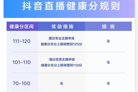 即日起，抖音直播新版健康分管理制度试运行图片