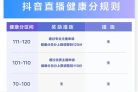 即日起，抖音直播新版健康分管理制度试运行图片
