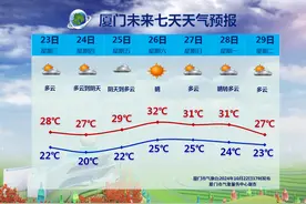 注意！厦门预警连发！大风+降温，已抵达……图片