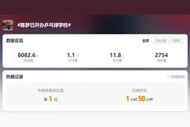 热搜！陈梦开办乒乓球学校！收费项目已明确图片