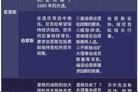 亲手将鲍威尔推上美联储主席宝座，特朗普为何不能罢免他？事关美元80年霸权根基，一文深度解读→图片
