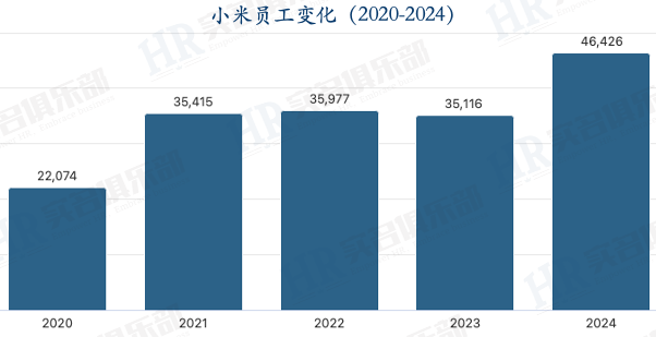 美团比小米更扁平，1个高管带233人，是小米两倍！