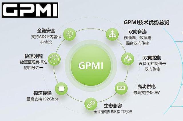 HDMI 2.2姗姗来迟，或将生不逢时