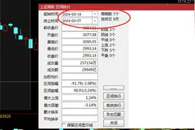 防御性的冲高回落！丨全球投资相对论图片