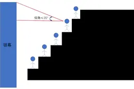 看电影啥位置最好？很多人都选错了……图片