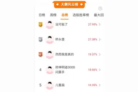 央行行长重磅发声！市场底来了吗？掘金大赛多位选手准备抄底，看好这些板块机会！图片