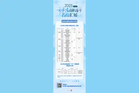 速看！云南这几所公办大专院校开办“3+2”高本贯通专业图片