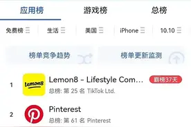 字节新爆款Lemon8登顶美区应用榜首，出海人欲入驻掘金图片