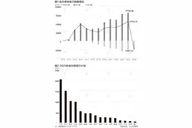 今年地方债发行序幕将启，预计快于去年|财税益侃图片